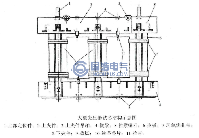 大型变压器铁芯结构示意图