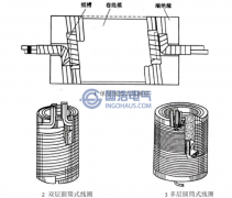 变压器的绕组（一）