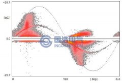 局部放电谱图