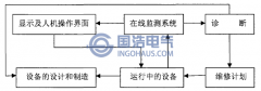 电力电缆局部放电在线监测的意义