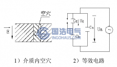 电缆局部放电的产生