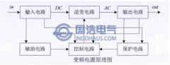 串联谐振耐压试验装置结构分析