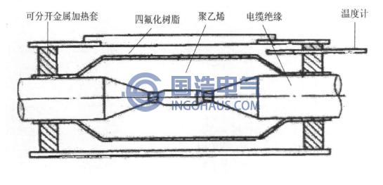 模塑型连接头示意图