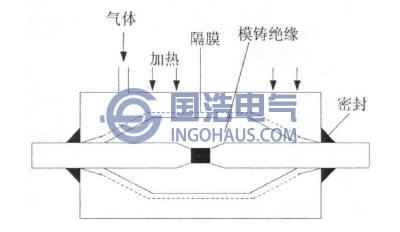 模铸型接头示意图