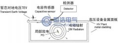 暂态地电压法(TEV)的检测原理