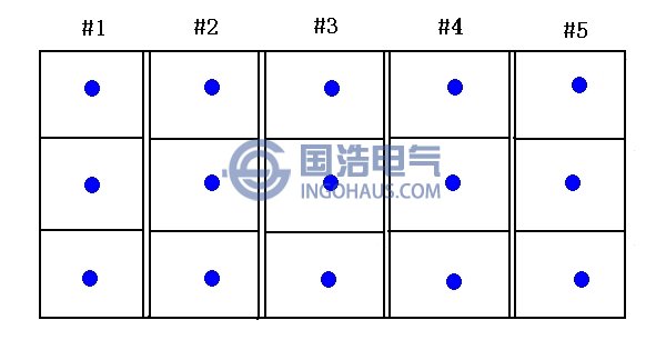 地电波检测位置图