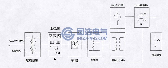 调频式串联谐振耐压试验装置示意图