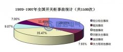 常见开关柜绝缘故障（3）