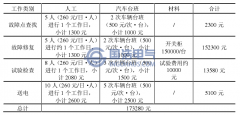 10kV开关柜绝缘状态在线监测的现实意义