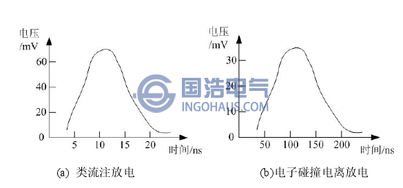 气体放电波形示意图