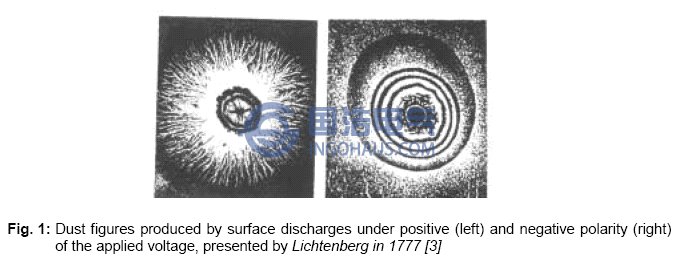 在正极加电压的微粒图形(左)、在负极加电压的微粒图形(右)，由Lichtemberg在1777年制作