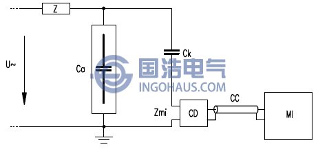 测量阻抗与耦合电容器串联