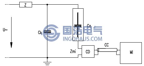 测量阻抗与试品串联