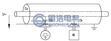 GIS整测试单元的标定