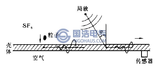 GIS超声波传播路径