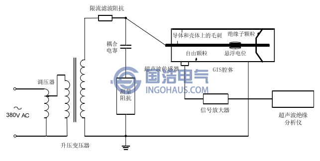 GIS超声波局放测量系统电路