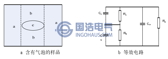 内部气泡局部放电等效电路