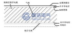 电缆局部放电类型划分及简介