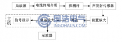 超声波检测法研究现状