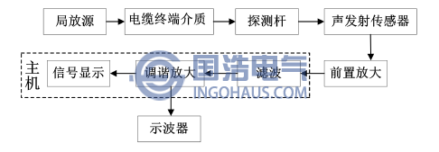 超声波检测原理图