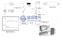 振荡波检测技术原理