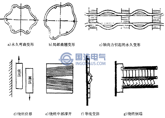 绕组变形的主要形式