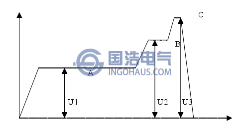 特高压GIS装置交流耐压和局部放电试验施加电压程序图