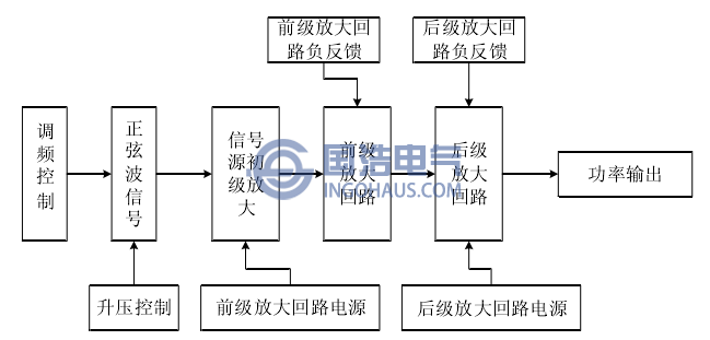 变频电源的回路流程图