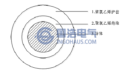 1KV单芯PVC电力电缆结构示意图